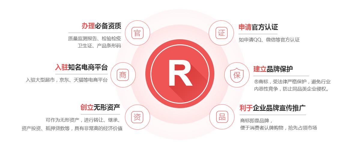宁都商标注册的作用
